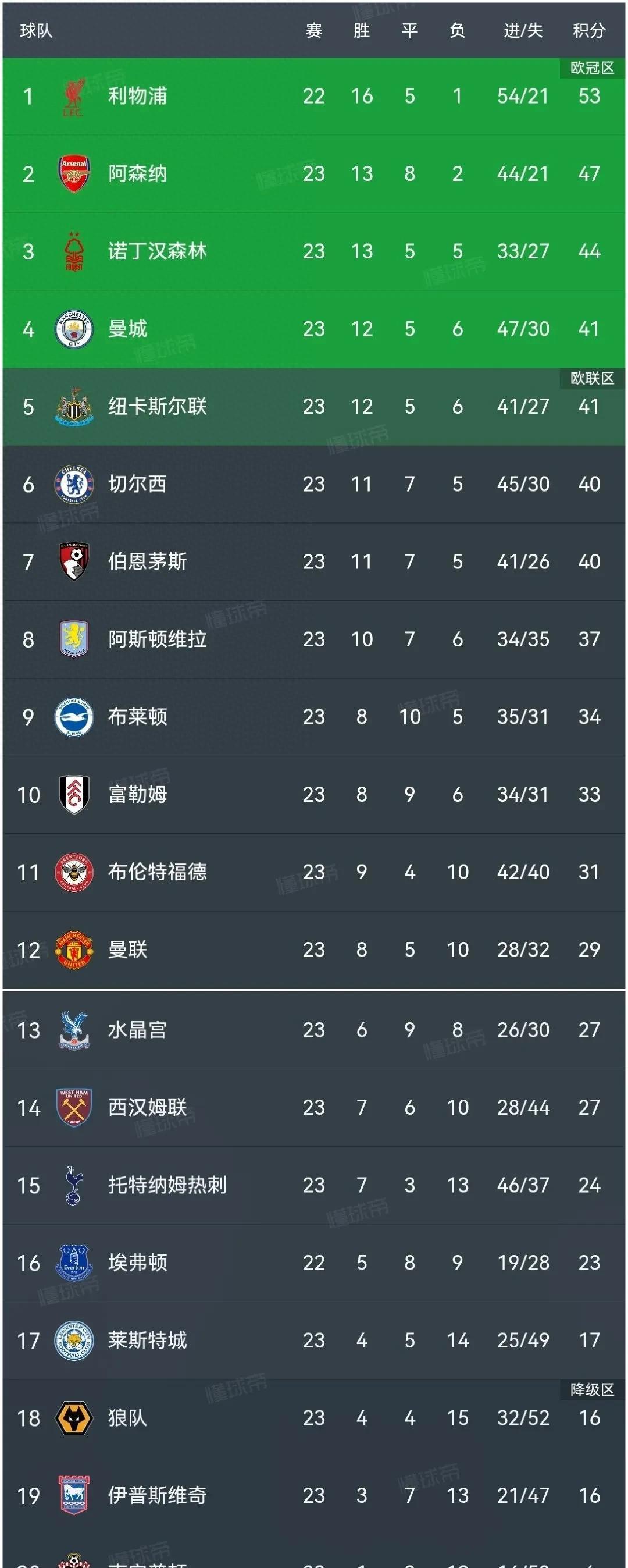 爱游戏中国-赛前欧篮联焦点战，曼联篮板制胜，震撼外界，数据趋势出现新变化(欧篮联季后赛首轮)